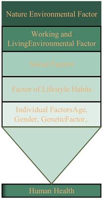 Urban park system on public health: underlying driving mechanism and planning thinking